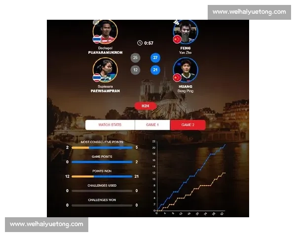 7 天双冠！凤凰组合逆转登顶，剑指混双世界第一